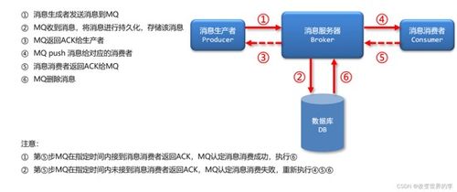 Java RocketMQ 构建高效数据处理与存储支持服务的核心引擎