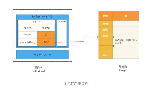 深入理解程序内存 栈空间、堆空间与数据处理服务