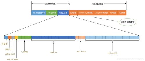 innodb中页与行数据的存储格式