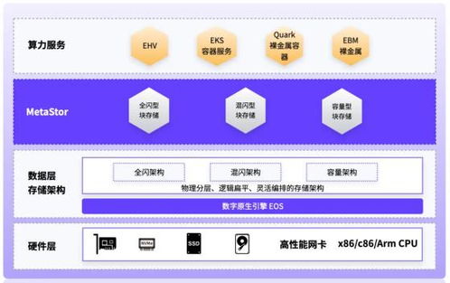 鲲鹏赋能数字化转型 EasyStack易捷行云两产品首批获原生开发认证，数据处理与存储服务获权威肯定